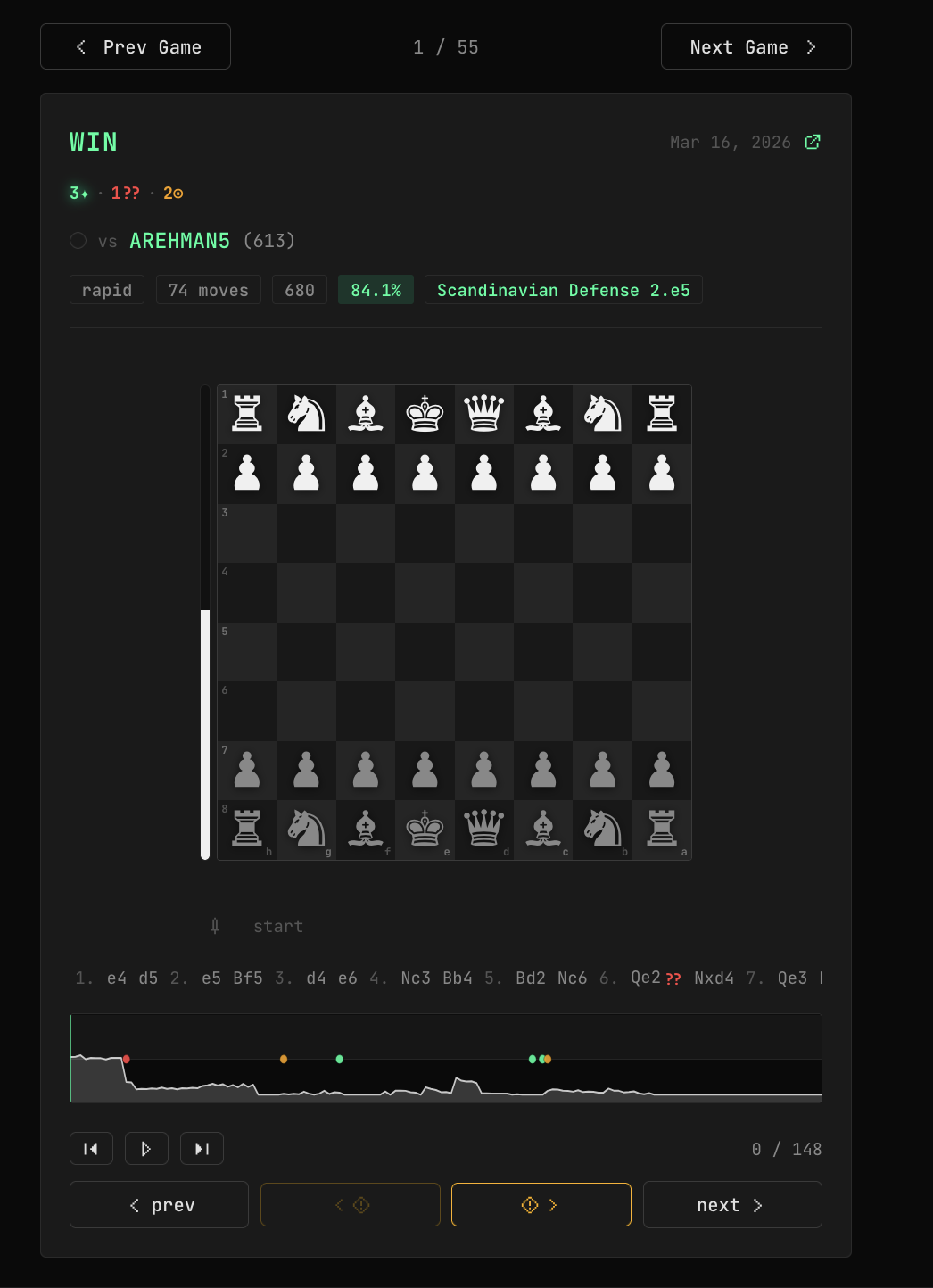 Chess Stats